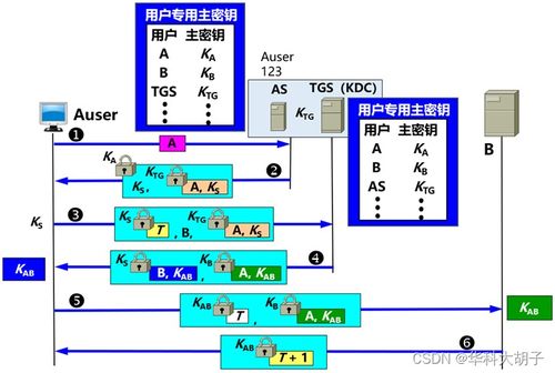 計(jì)算機(jī)網(wǎng)絡(luò)學(xué)習(xí)筆記（七） 網(wǎng)絡(luò)安全與系統(tǒng)工程服務(wù)