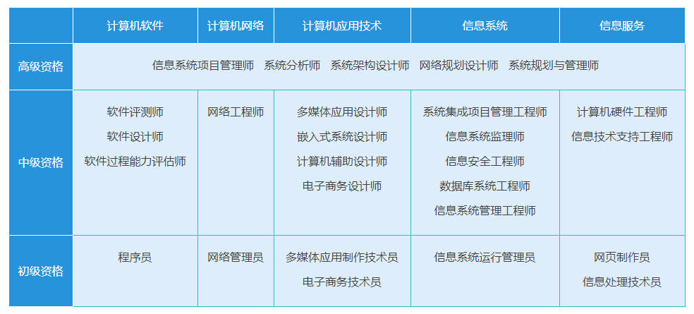 全國(guó)計(jì)算機(jī)二級(jí)證書攻略（大學(xué)生必讀） 從小白到高分通過(guò)的全指南