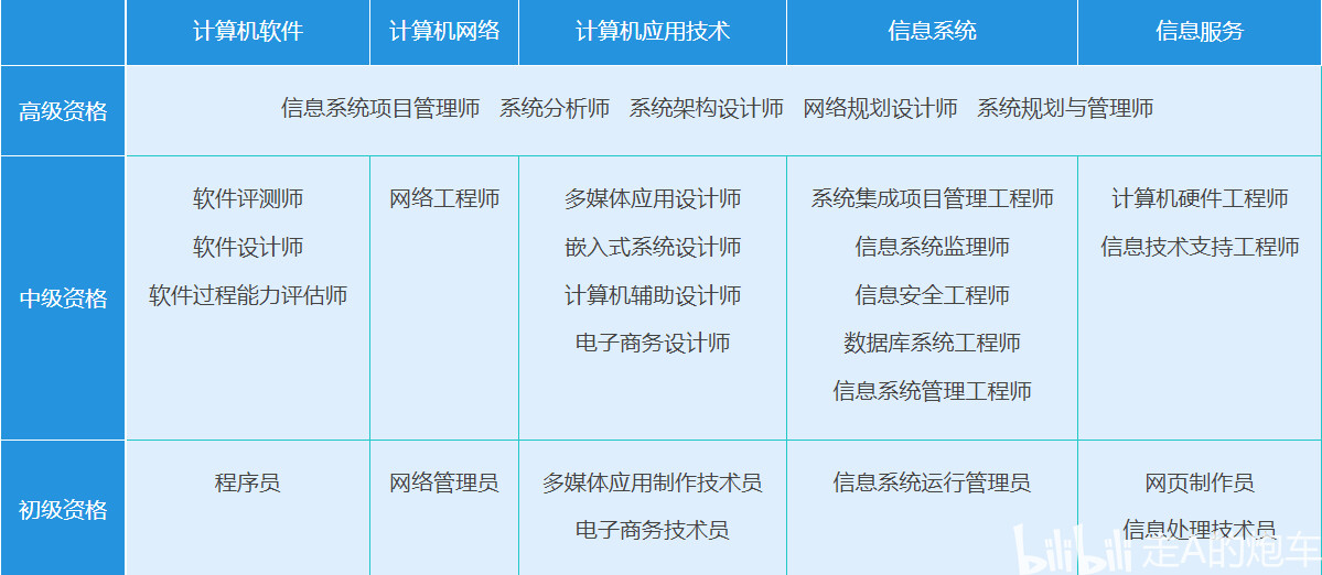 軟考中級(jí)系統(tǒng)集成項(xiàng)目管理工程師備考全攻略 從零基礎(chǔ)到一次通過(guò)