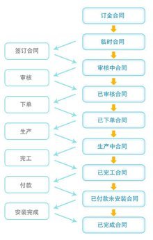 家博士櫥柜 智聯(lián)未來(lái)，匠心打造計(jì)算機(jī)網(wǎng)絡(luò)系統(tǒng)工程服務(wù)新標(biāo)桿